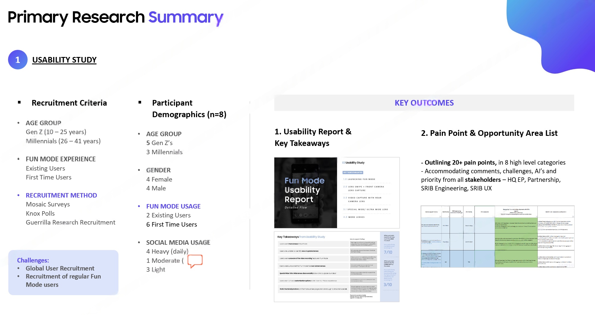 Primary research summary — 8 participants, Gen Z + Millennials, 20+ pain points