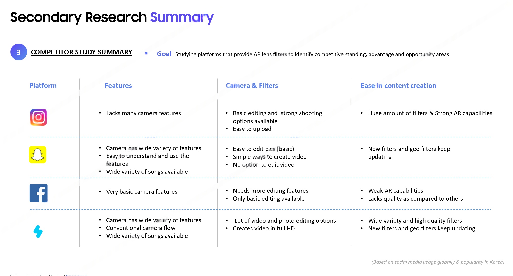 Competitor study