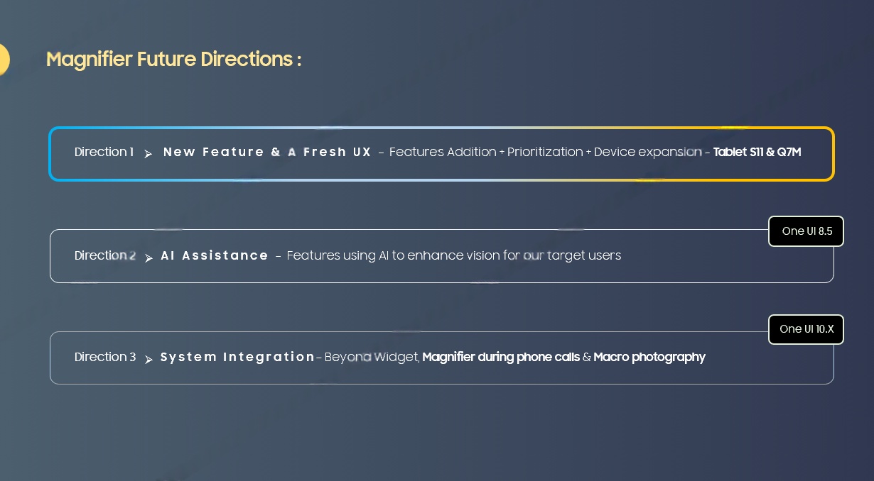 Future directions: New Feature and Fresh UX (Dir 1), AI Assistance One UI 9.5 (Dir 2), System Integration One UI 12.5 (Dir 3)